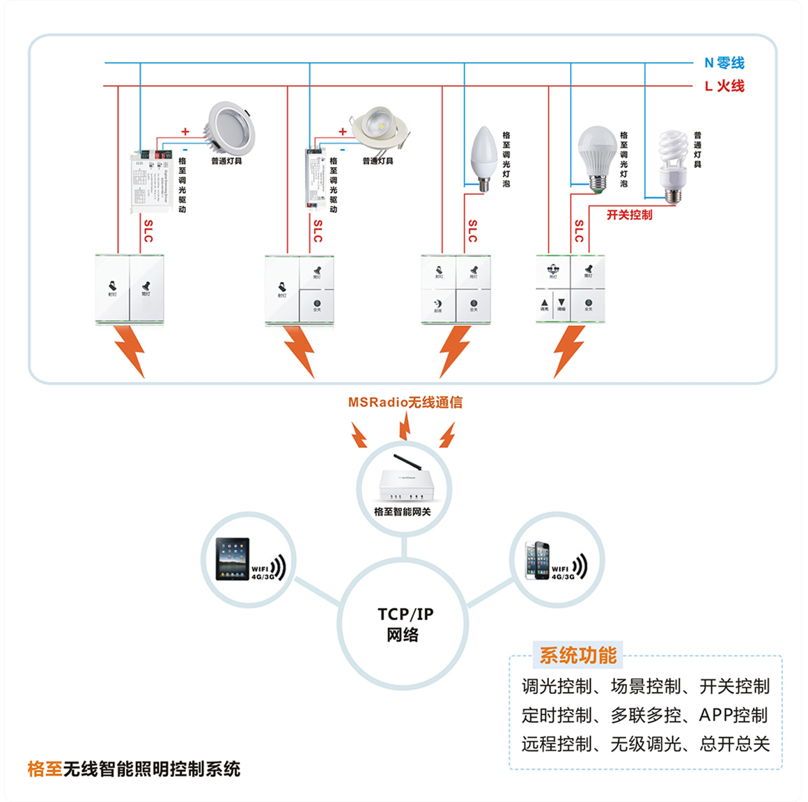 智能调光开关系统图.jpg